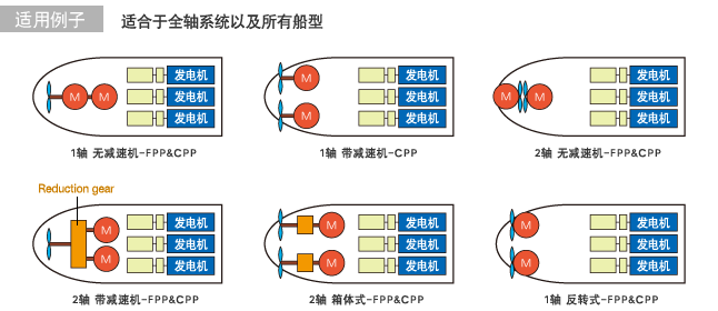 适用例子 适用例子
