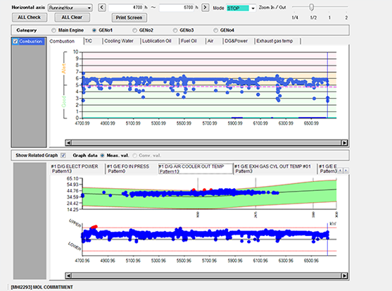 Condition Monitor