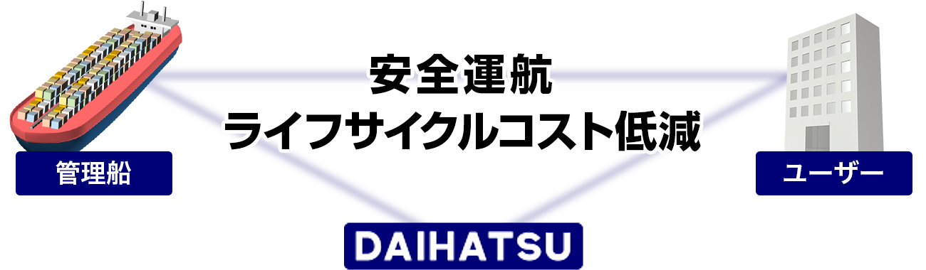 安全運航ライフサイクルコスト低減 安全運航ライフサイクルコスト低減