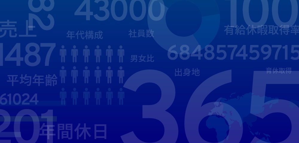 数字で見るダイハツインフィニアース